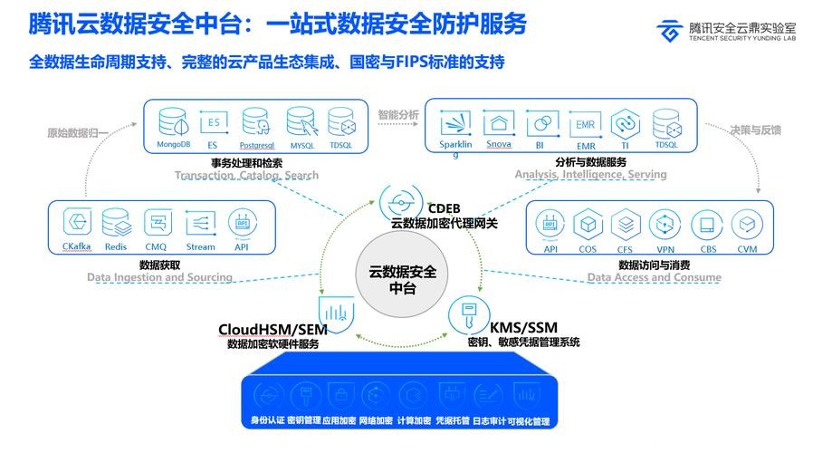 如何识别安全的世界杯下注平台? 如何识别安全的世界杯下注平台?