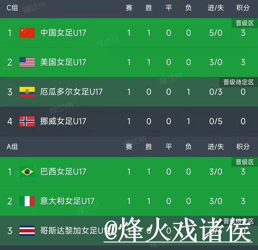 美加墨世界杯实时比分整理,赛果查询和数据更新说明 美加墨世界杯实时比分整理,赛果查询和数据更新说明